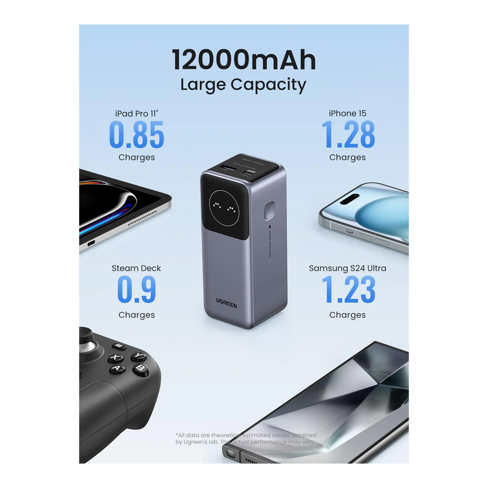 Acumulator extern Ugreen 12 Flight Approved 12000mAh 100W Grey (35526B) photo 8